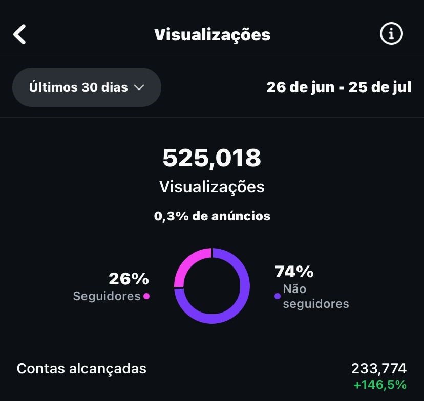 Insights de Público